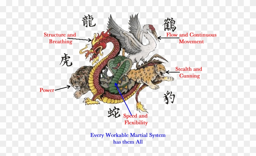 It Also, To My View, Provides A Link To The Chinese - Five Animals Martial Arts #1242811