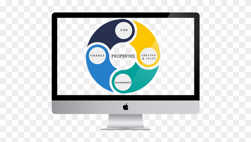 Making Informed Business Decisions - Vyncs Premium No Monthly Fees Connected Car Obd 3g #1247749