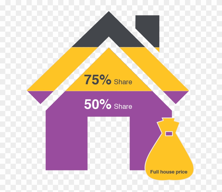 With Shared Ownership You Own 50% Or 75% Of Your Home, - Renting #1247812