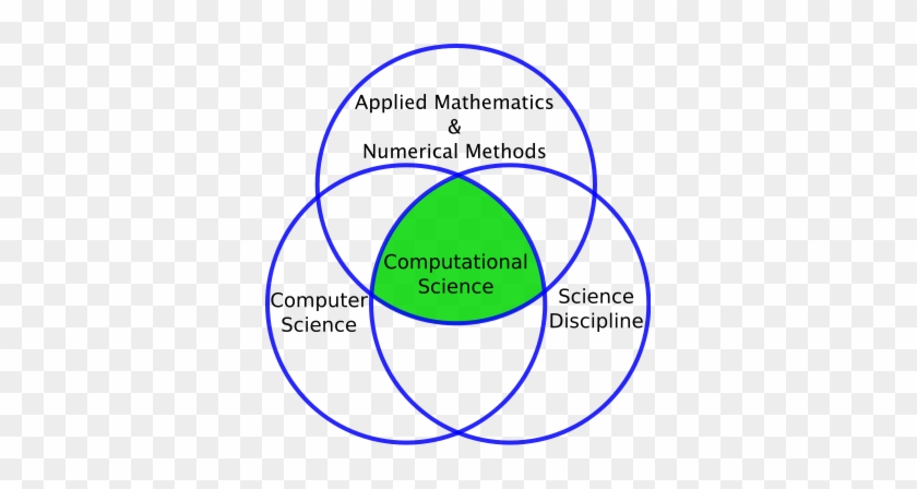 Clipart Info - Computational Science Vs Computer Science #1248179