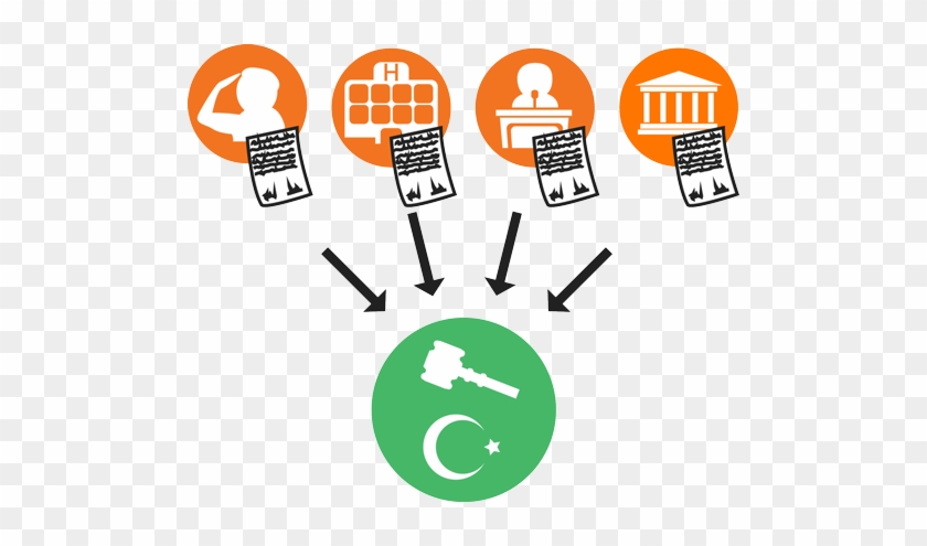 Civil Registration Procedures In Syria - Civil Registration Procedures In Syria #1248360