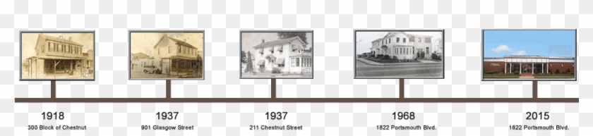 Corprew Funeral Home Timeline - Corprew Funeral Home #1248590