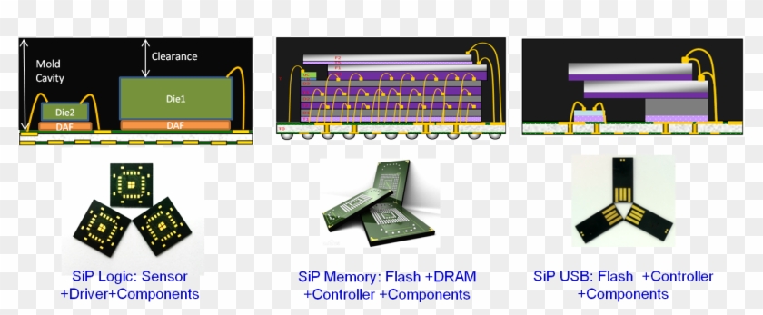 Capability Of Sip Package Design In House - Capability Of Sip Package Design In House #1248684