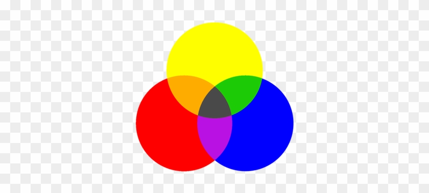 Red Yellow = Orange Yellow Blue = Green Blue Red = - Color Mixing Clipart #1249001