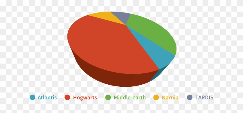 In Terms Of Which Piece Represents More Data, The Red - Circle #1249003