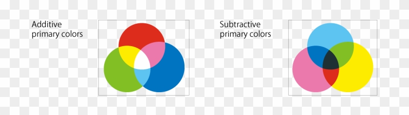 Green And Blue(b) Make Cyan(c), B And Red(r) Make Magenta(m), - Circle #1249009
