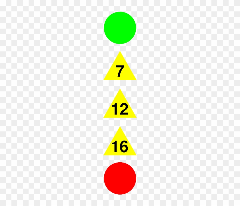 Red, Green, Yellow, Rating, Polish, System, Tv, 7, - Traffic Sign #1249040