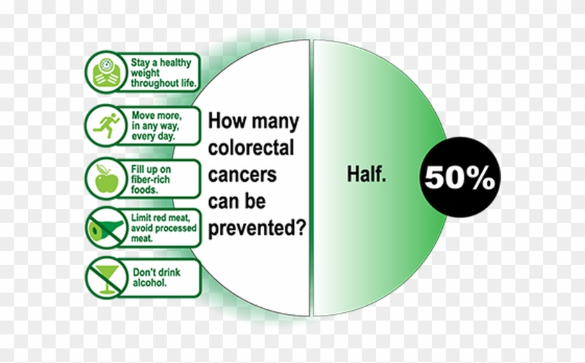 Picture - Colon Cancer Risk Factors #1249326