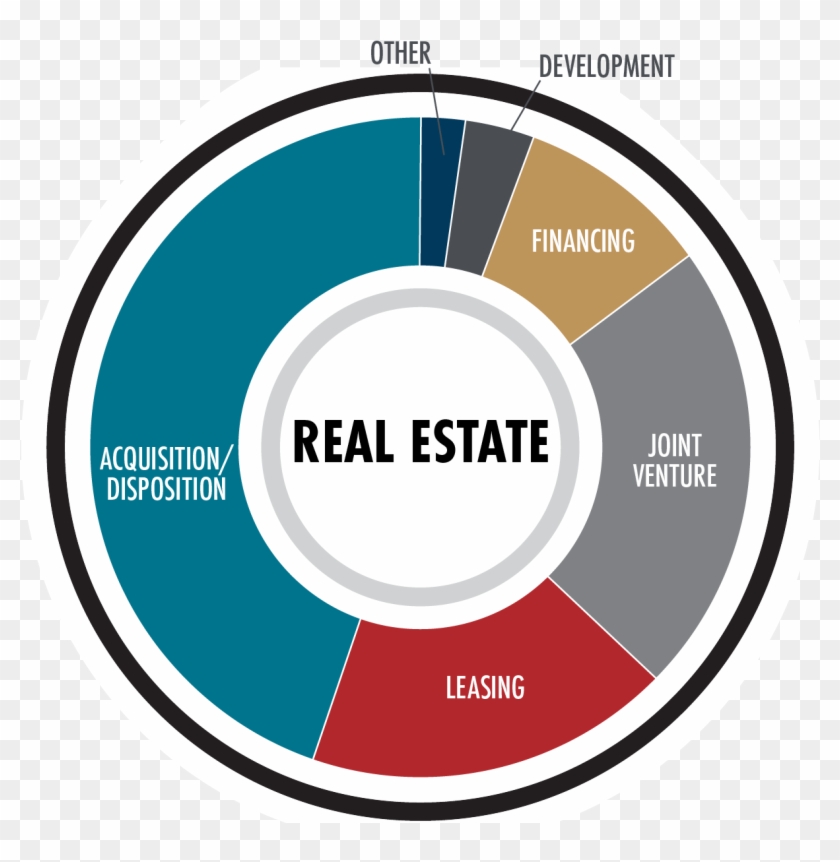 Lp Real Estate Deal Types - Real Estate #1249451
