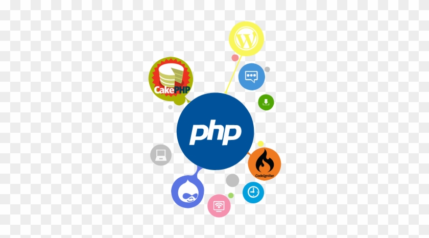 Website Design In Pune Low Cost Web Design Company - Php Development #1250339