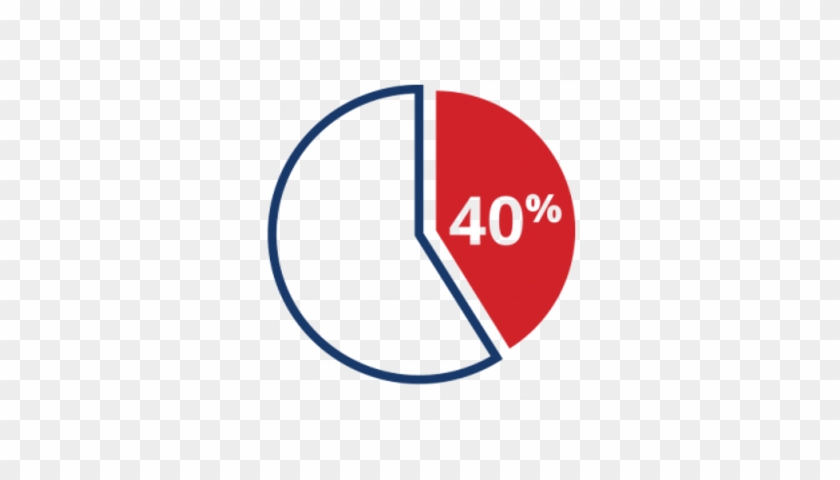 40% Pie Chart - Circle #1251843