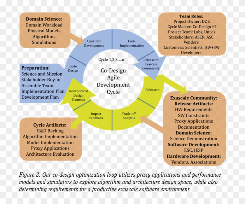 3 Exmatex Design Process Architecture Programming Trendy - 3 Exmatex Design Process Architecture Programming Trendy #1251956