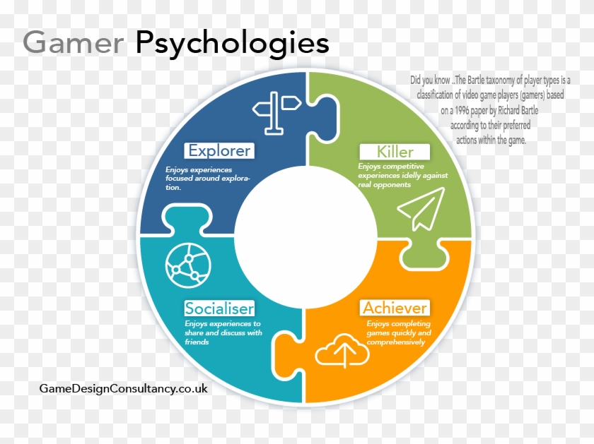 Corporate & Commercial Game Design - Game Design Taxonomy Fun #1251957