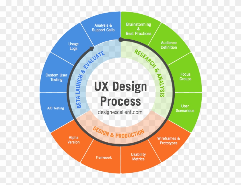 User Experience Strategy - Ux User Experience Definition #1251965