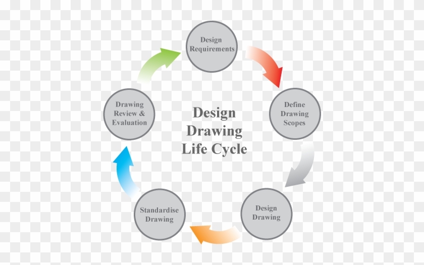 Records Life Cycle Diagram #1251982