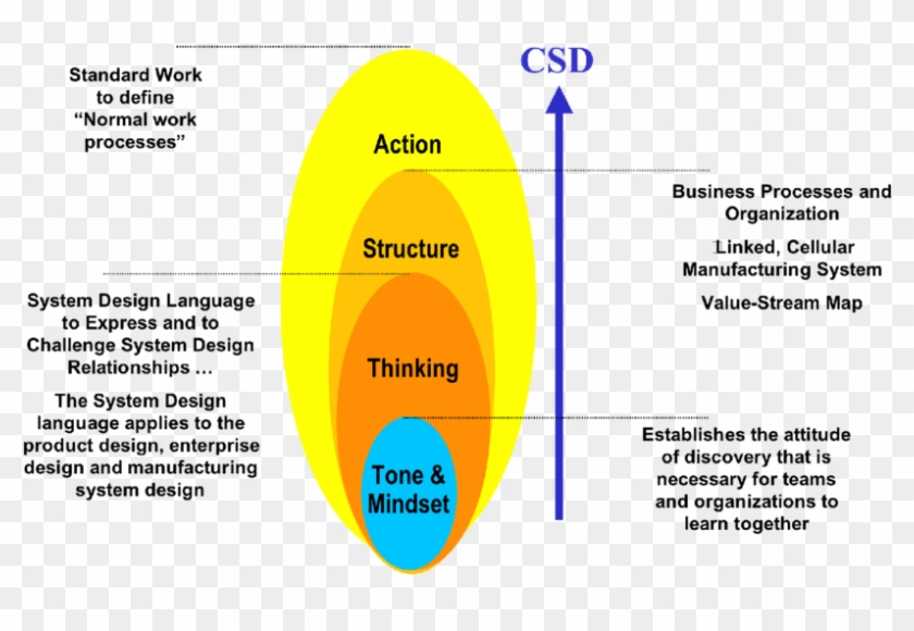 Collective System Design - Diagram #1251984