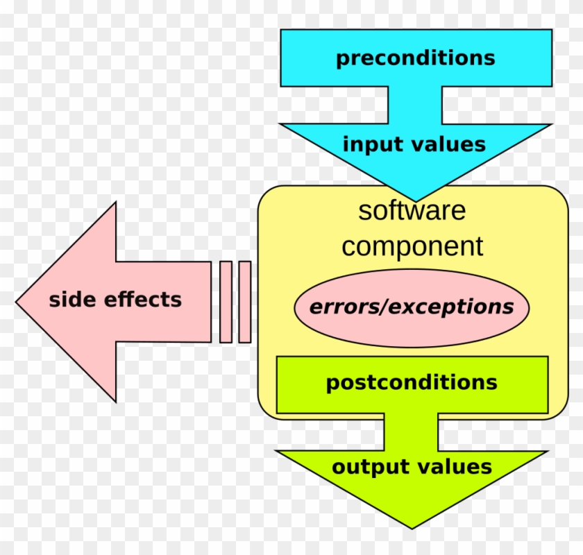 Open - Design By Contract Example #1251996