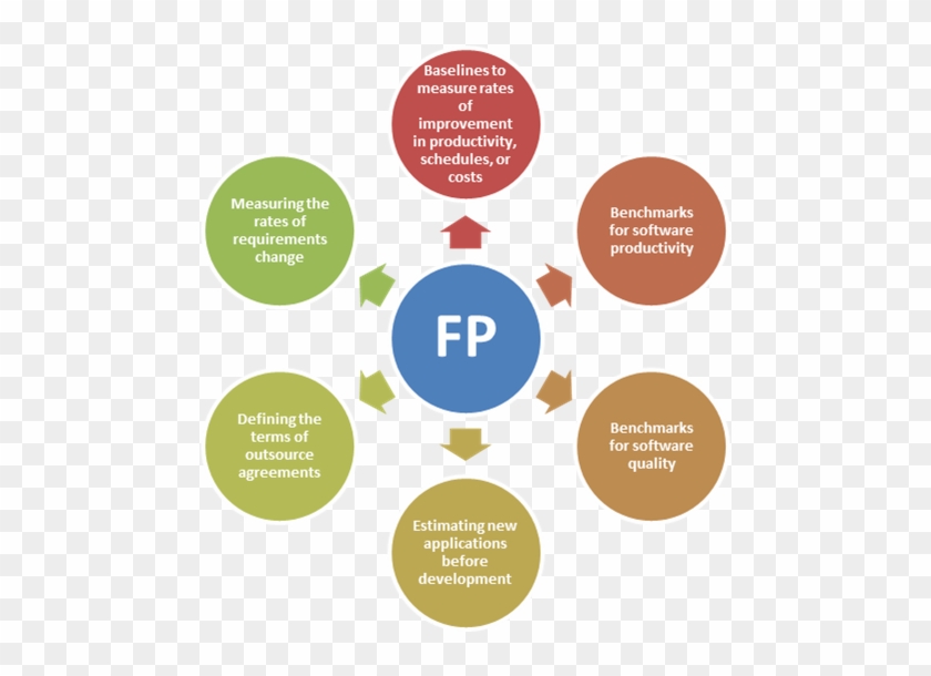 Strategic Management External Environment #1252019