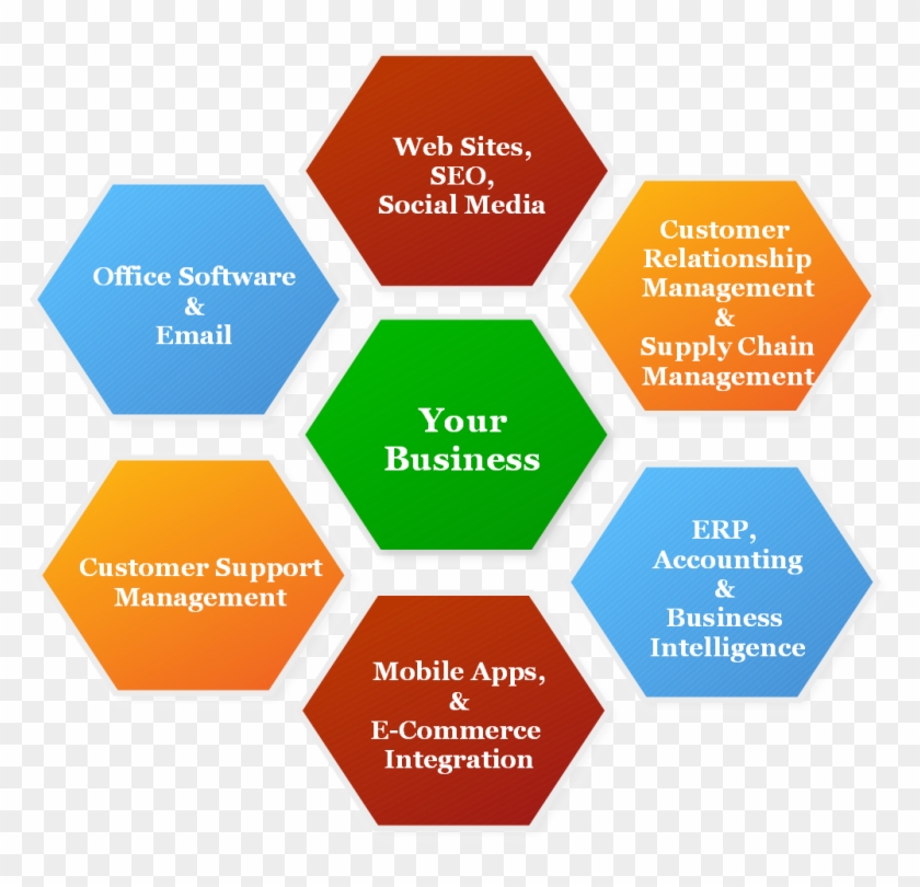 Small Business It Infrastructure - Diagram #1252024