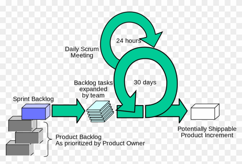 I've Been Writing Recently About The Wholesale Abandonment - Scrum Svg #1252025