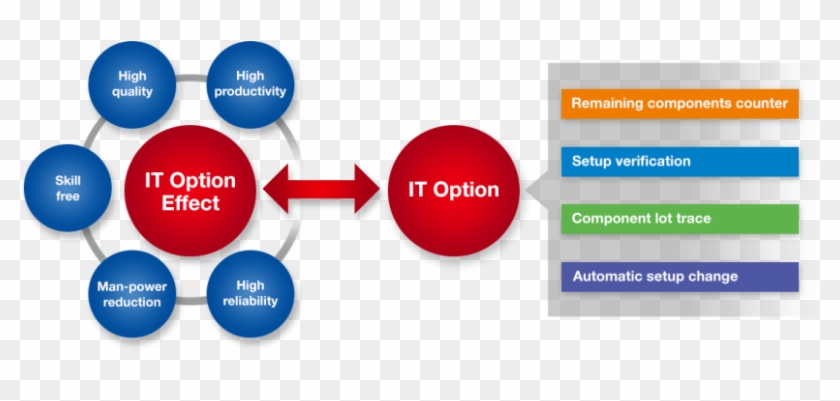 Software Solutions - Circle #1252030