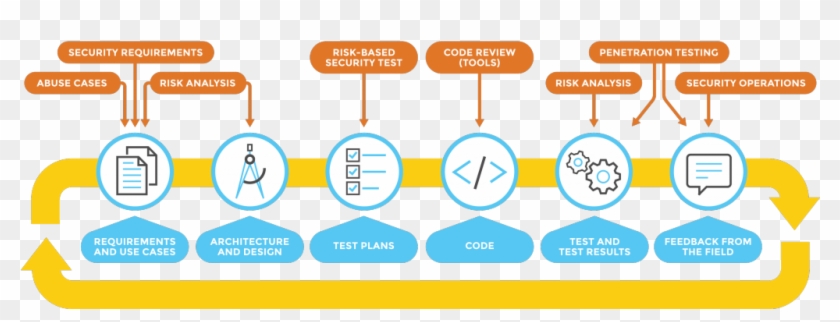 Software Development Process - Diagram #1252042