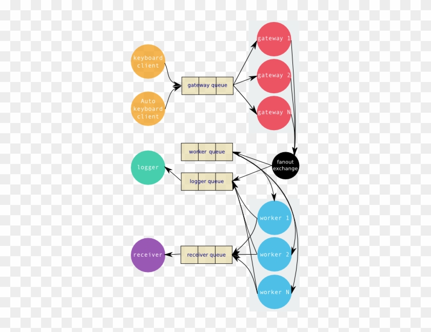 Microservices Example Structure - Microservices Example #1252053