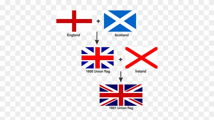 Want More Details About The Union Jack/flag Go To" - History Of British Flag #1252396