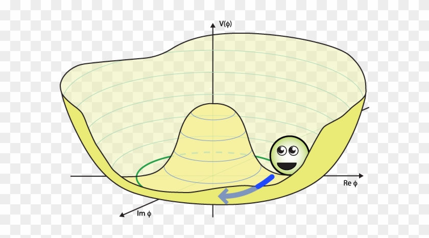 The Case Of Electroweak Symmetry Is The Same, Though - Cartoon #1252496