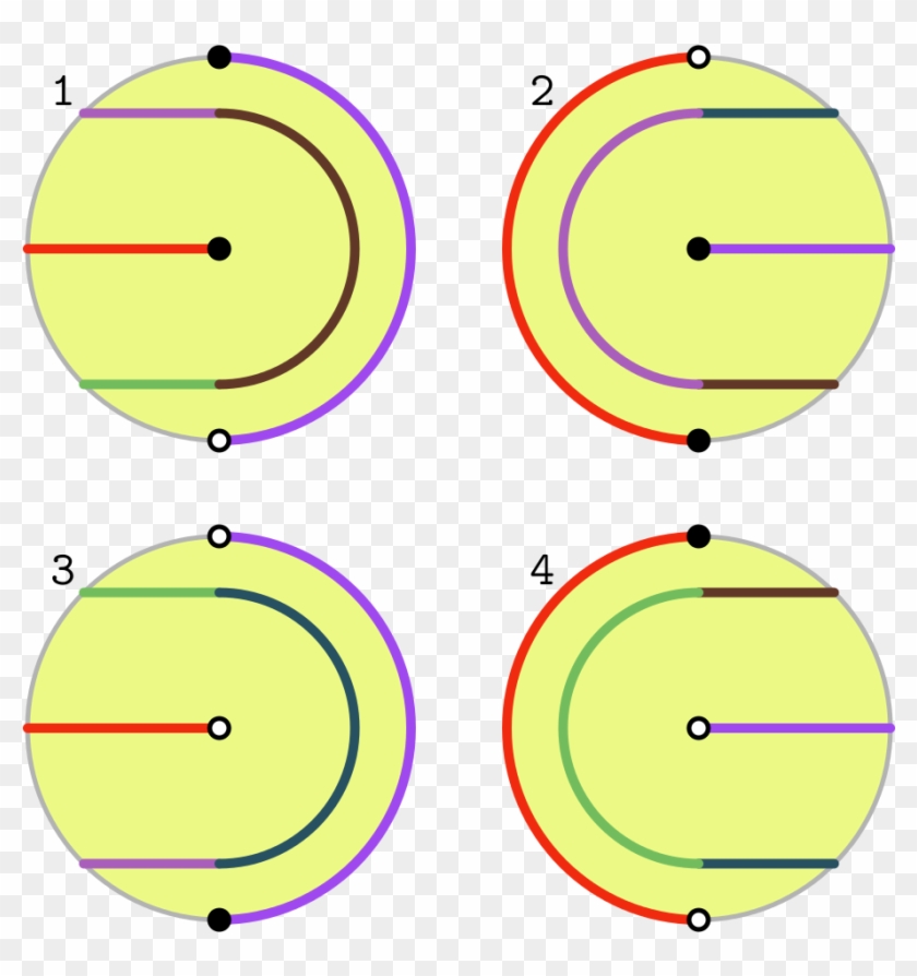 Pictures Of The Tennis Ball Seam In Four Orientations - Circle #1252637