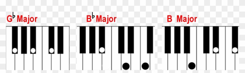 G Flat B Flat And B Major Chords On The Piano Keyboard - B Major Chord Piano #1253097