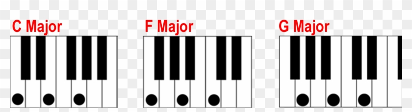 C F And G Major Piano Chords - Musical Keyboard #1253113