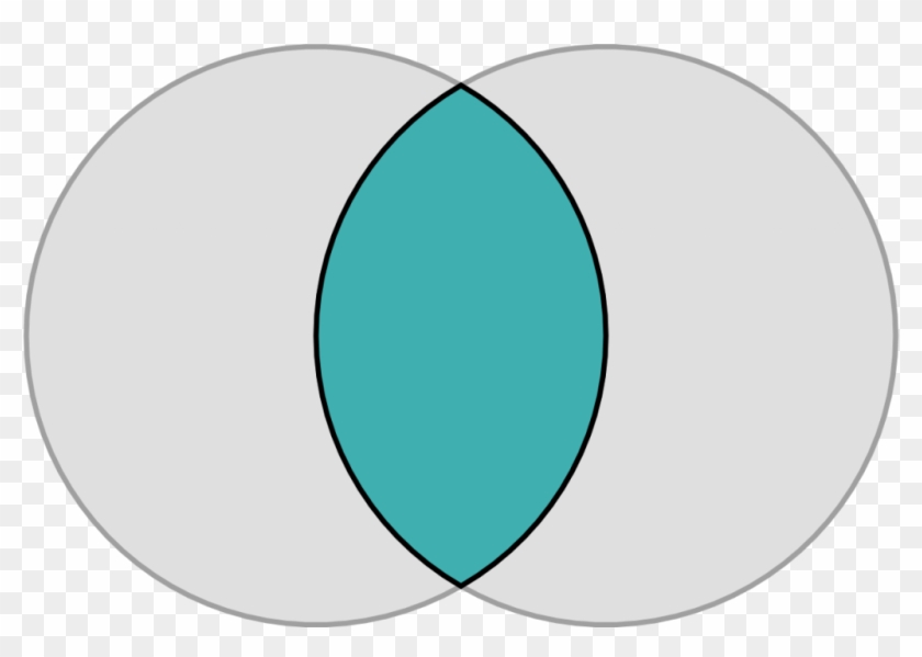 Diagrams The Venn Diagram Of Social Media - Vesica Piscis #1253193