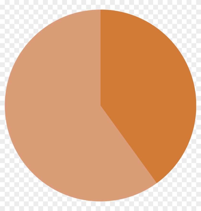 Empty 40% Pie Chart Transparent Png - 40% Pie Chart #1254155