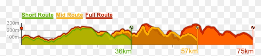 Full Route - Diagram #1254217