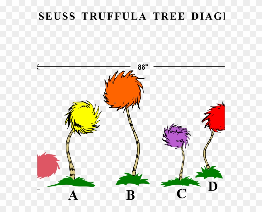 Wall Dr Seuss Truffula Trees W Kids Name Room Cartoon - Dr Seuss Truffula Tree #1254940