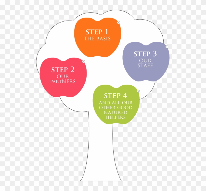 Invest In The Beauty Of Nature - Investment #1255231