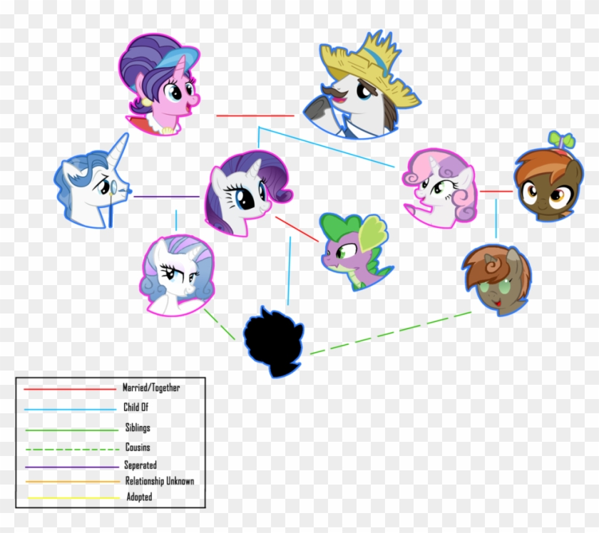 Next Gen Family Tree Rarity By Skittlesandponies - Cartoon #1255318