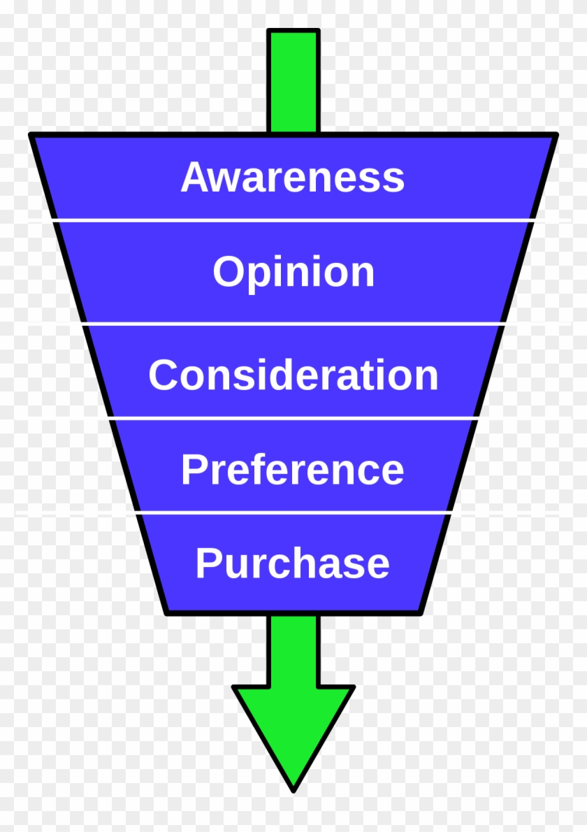 Tullgren Funnel Sampling Method - Meaning Of Consumer Awareness #1255814