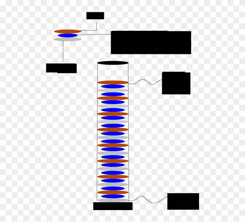 Free Voltaic Pile - Electricity #1257660