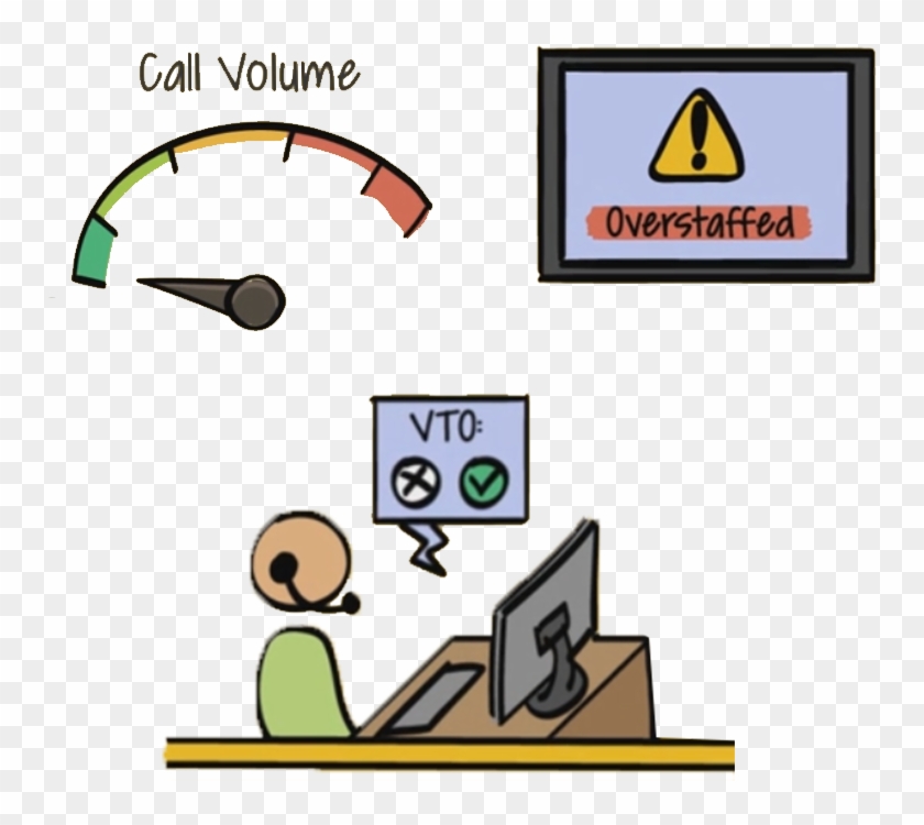 Protect Service Levels And Save Money By Triggering - Protect Service Levels And Save Money By Triggering #1259797