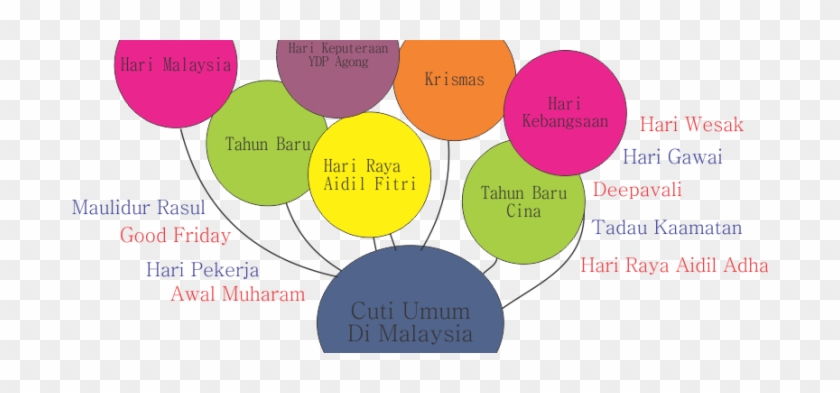 Cuti Umum 2 - Circle #1260341