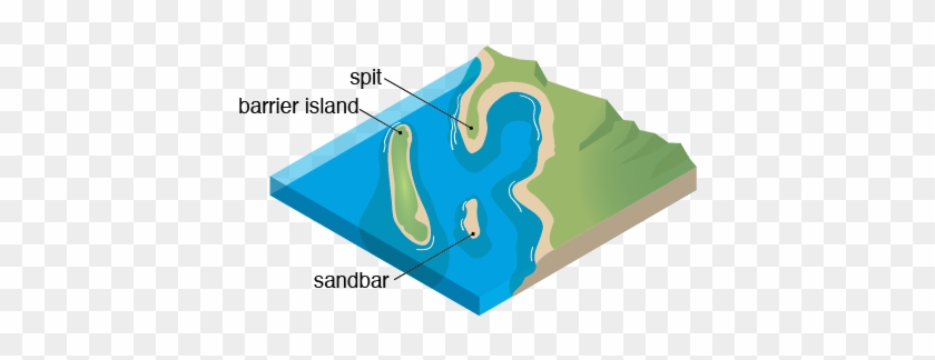 <p>fig - 5 - 27 - Diagram Of Sandbar, Spit, And Barrier - Spit And Barrier Island #1260693
