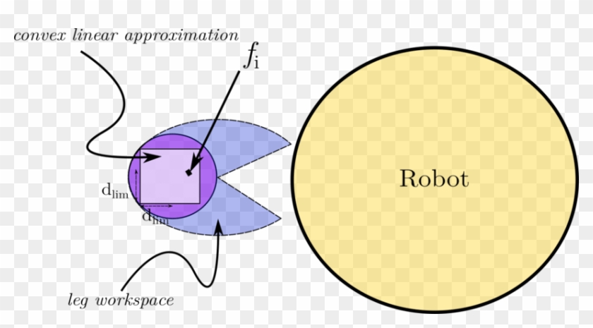 Convex Linear Approximation Of The Robot's Workspace - Pittsburgh Steelers #1261888