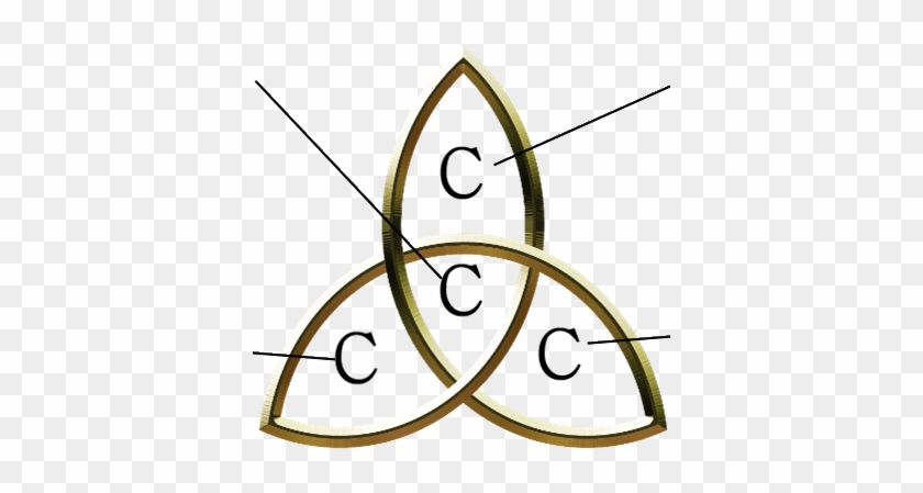 C3-character - Does The Charmed Symbol Mean #1262153