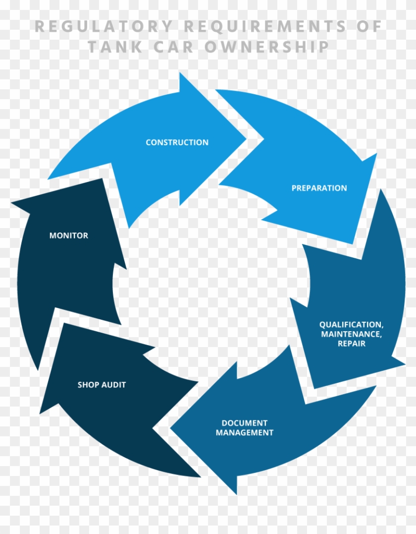 Tank Car Leasing - Purchase Order Management Icon #1262847