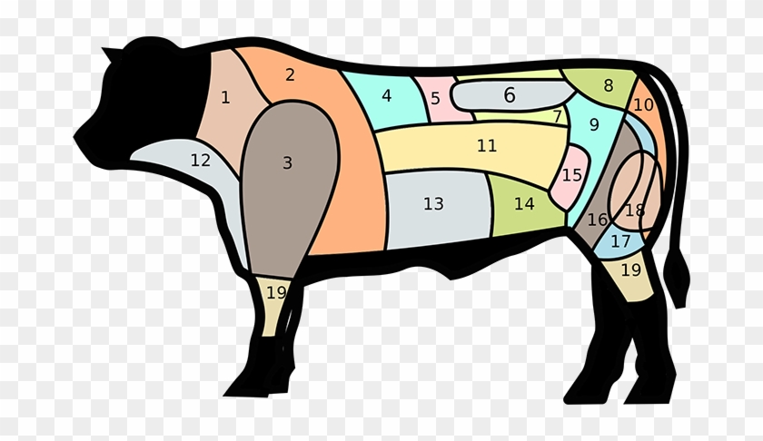 Calcule O Seu Churrasco - Cuts Of Beef #1263635