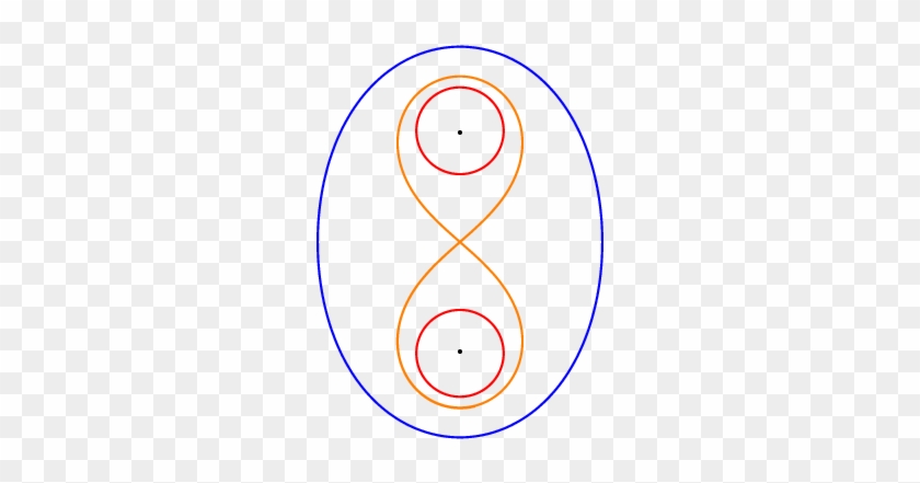 Fundamental Planar Null Orbits [coloured Lines] Of - Circle #1266117
