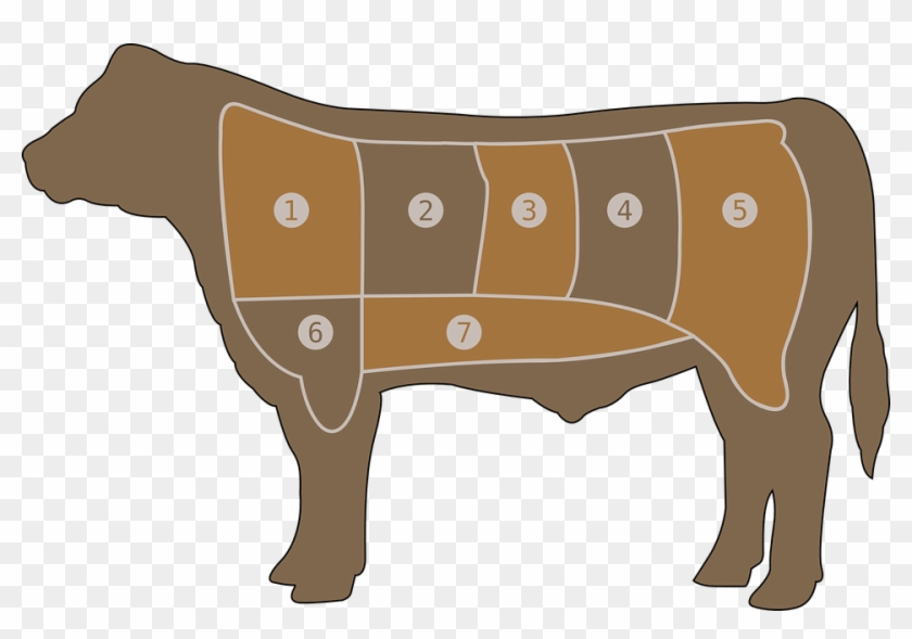 Meat Clipart Cow Meat - Outline Of A Beef Cow #1266342