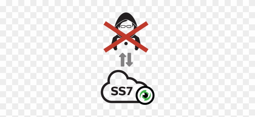 Ss7 Hack / Attacks Exploit - Ss7 Hack / Attacks Exploit #1266965